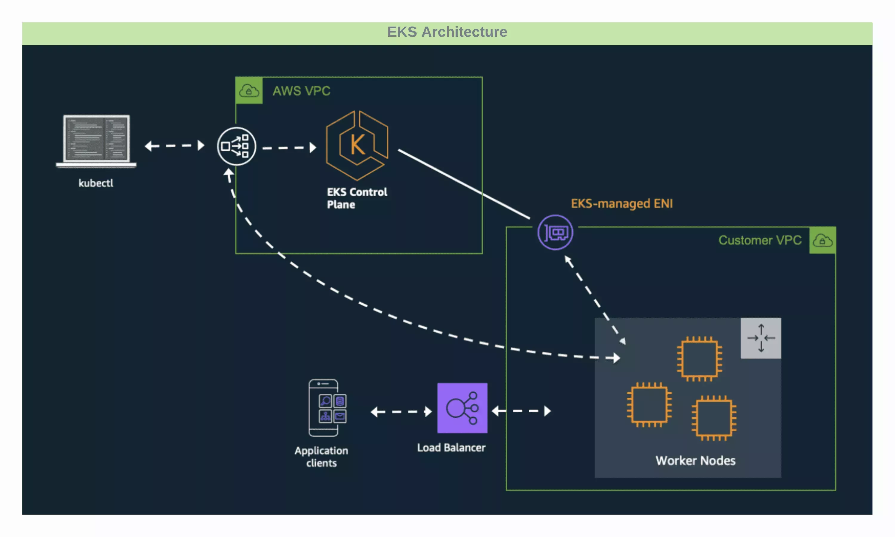 eks_cluster_architecture.webp